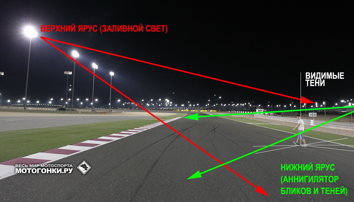WSBK Qatar - ночные гонки Superbike 2014: схема освещения трассы Losail International Circuit WSBK Qatar - ночные гонки Superbike 2014: схема освещения трассы Losail International Circuit
