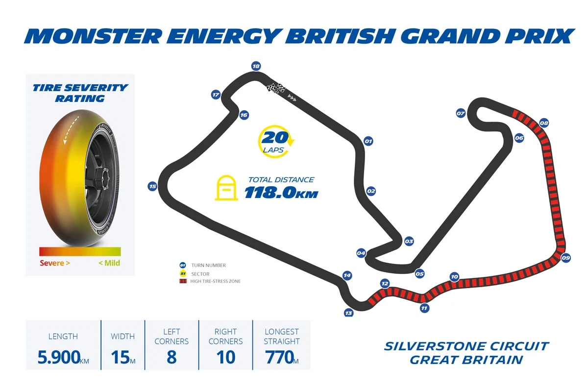 Silverstone Circuit Silverstone Circuit