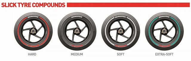 Визуальная схема различия шин по уровню мягкости