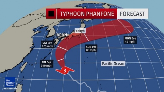 Прогноз активности тайфуна Фанфон на ближайшие 3-5 дней