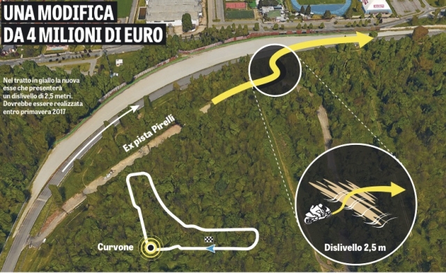 La Gazzetta dello Sport опубликовала вот эту схему изменений на Nazionale Automdromo di Monza
