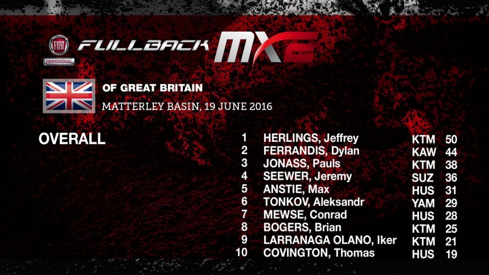 Результаты Гран-При Великобритании MX2