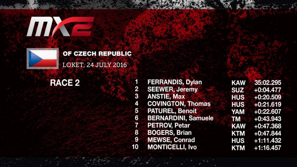 Результаты второго заезда Гран-При Чехии MX2