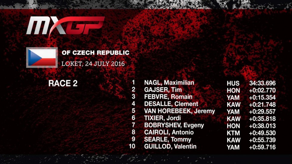 результаты второго заезда Гран-При Чехии MXGP