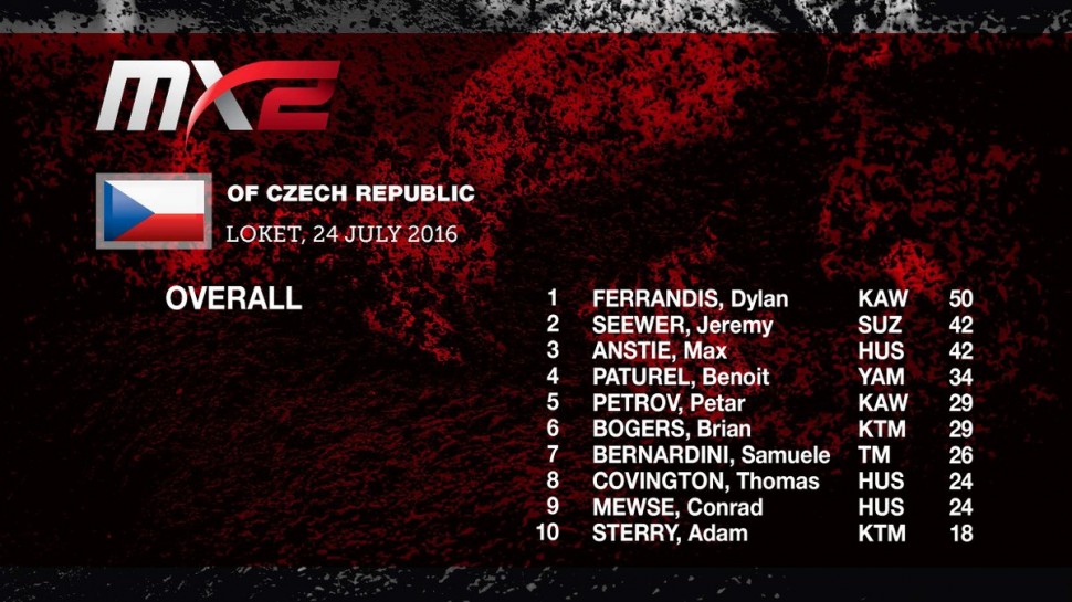 Результаты Гран-При Чехии MX2