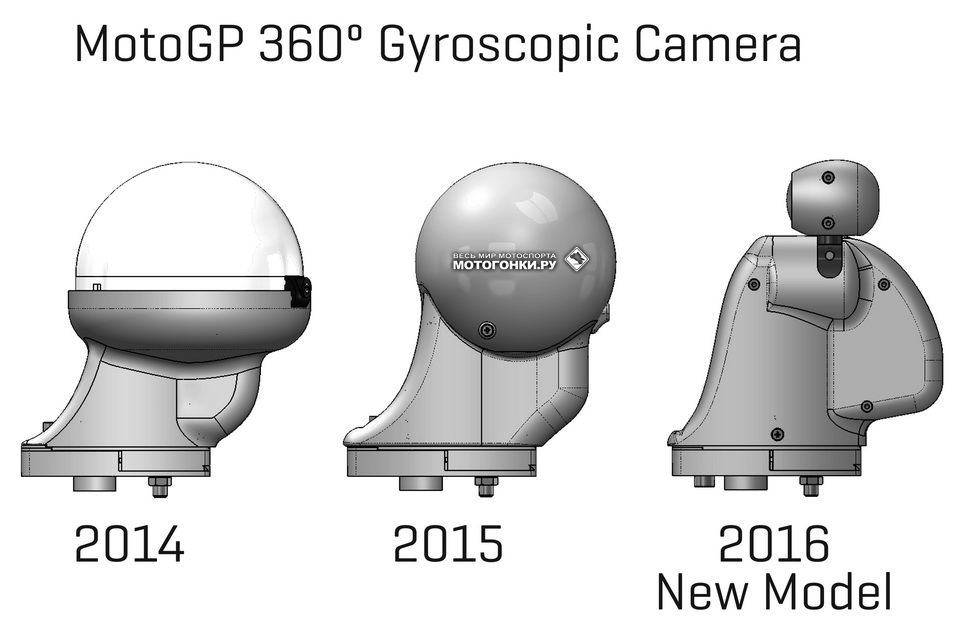 Эволюция гироскопической камеры в MotoGP