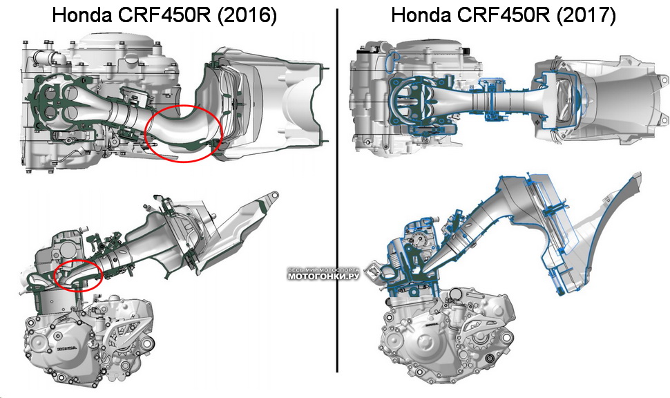 Новый дизайн системы впуска Honda CRF450R (2017) - поток идет напрямую