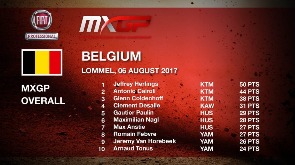 Результаты ТОП-10 Гран-При Бельгии MXGP