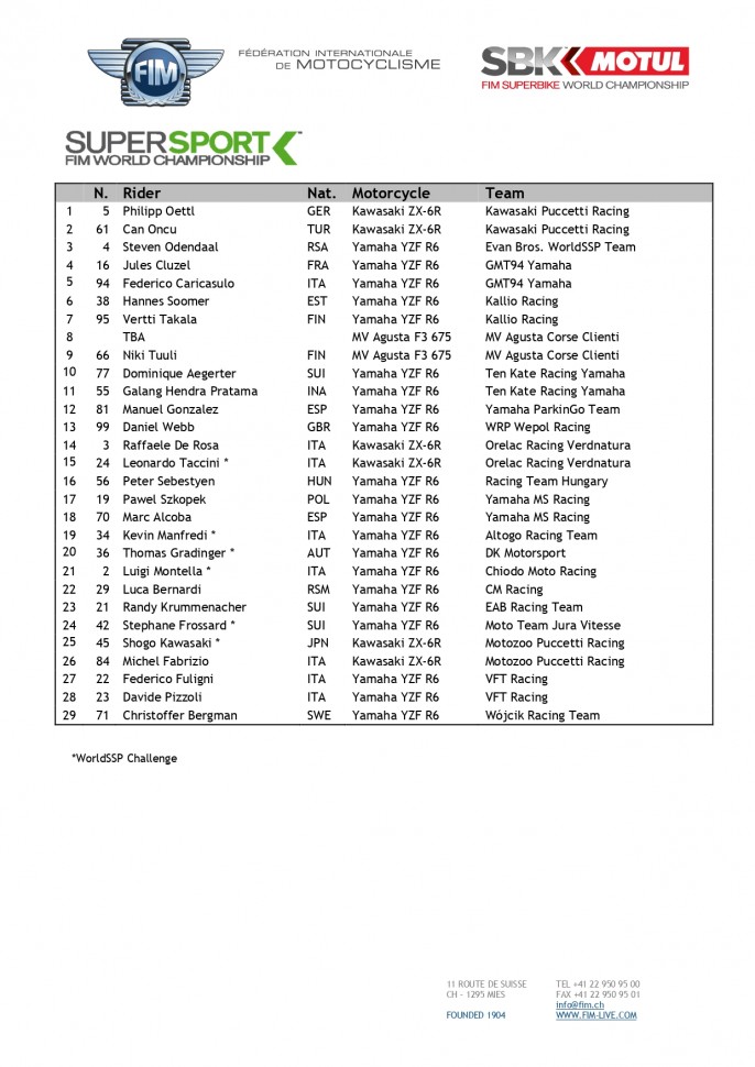 Списки участников чемпионата World Supersport 2021 года