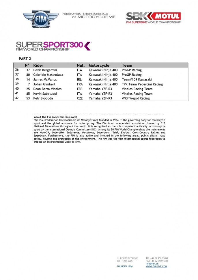 Списки участников чемпионата World Supersport 300 2021 года