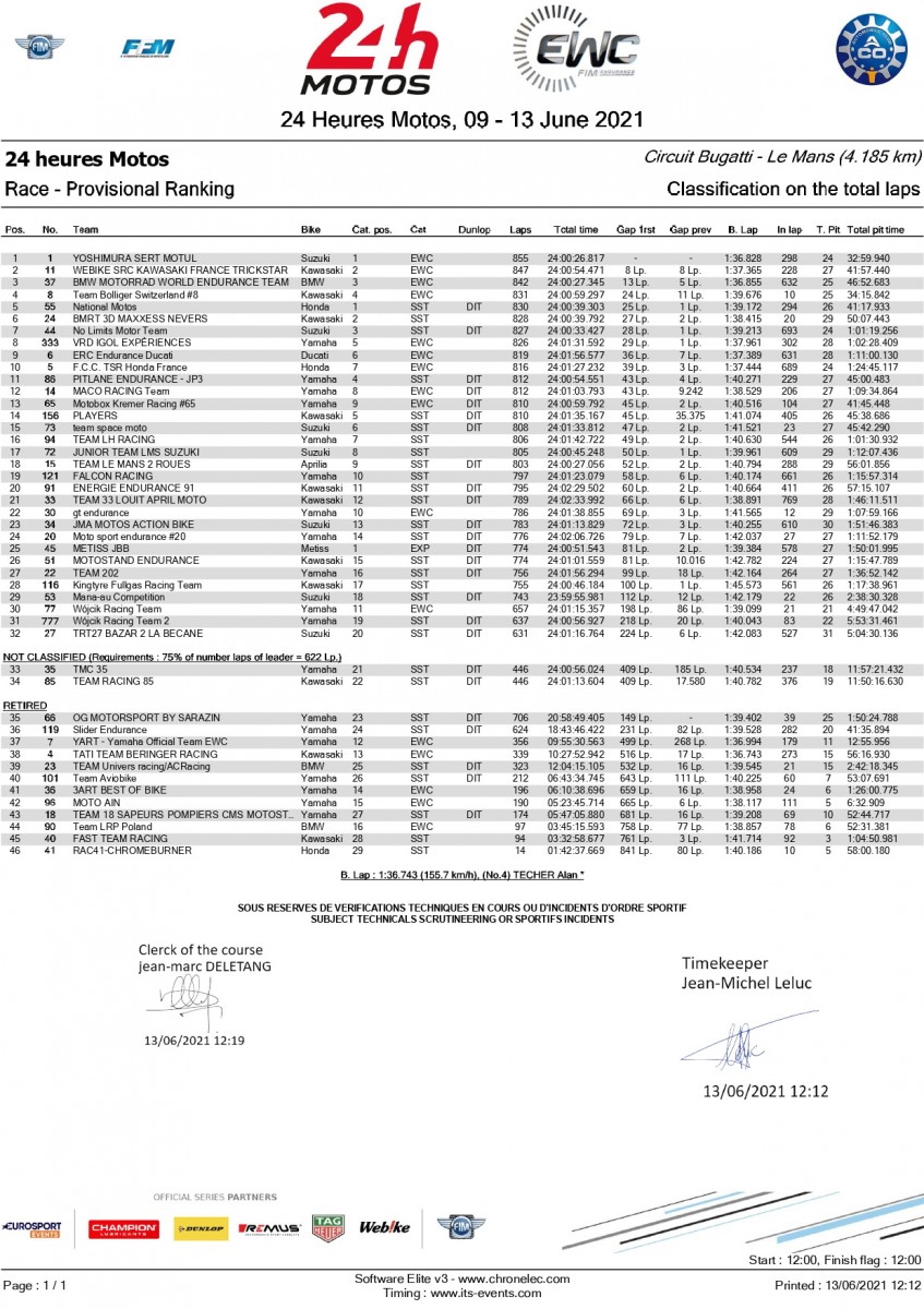 Результаты 24 Heures Motos 2021 (12-13/06/2021)