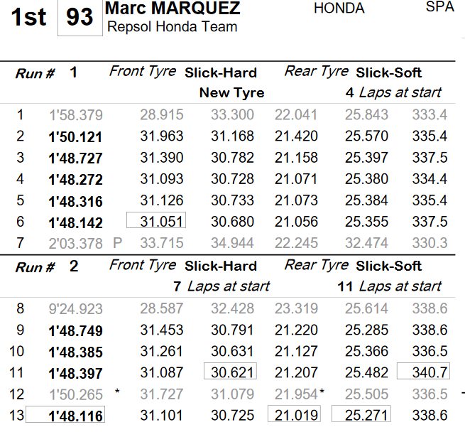 Тест гоночного темпа Марка Маркеса на FP4 в Арагоне