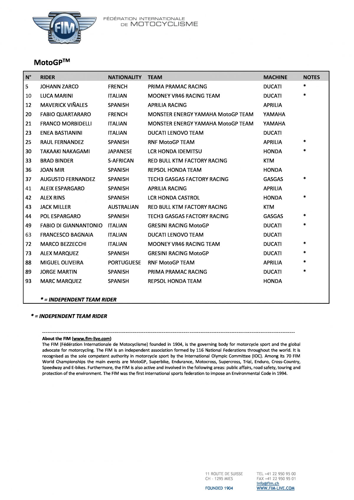 Составы команд и стартовые номера MotoПЗ 2023