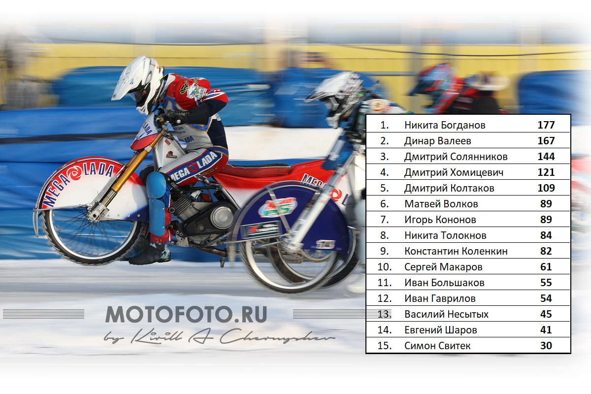 ТОП-15 чемпионата России по мотогонкам на льду по общему заработку очков в 2024 году