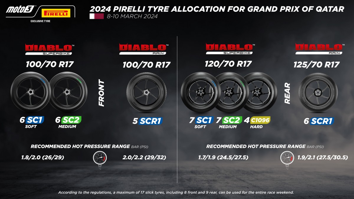 Шинная карта Pirelli на Гран-При Катара Moto3