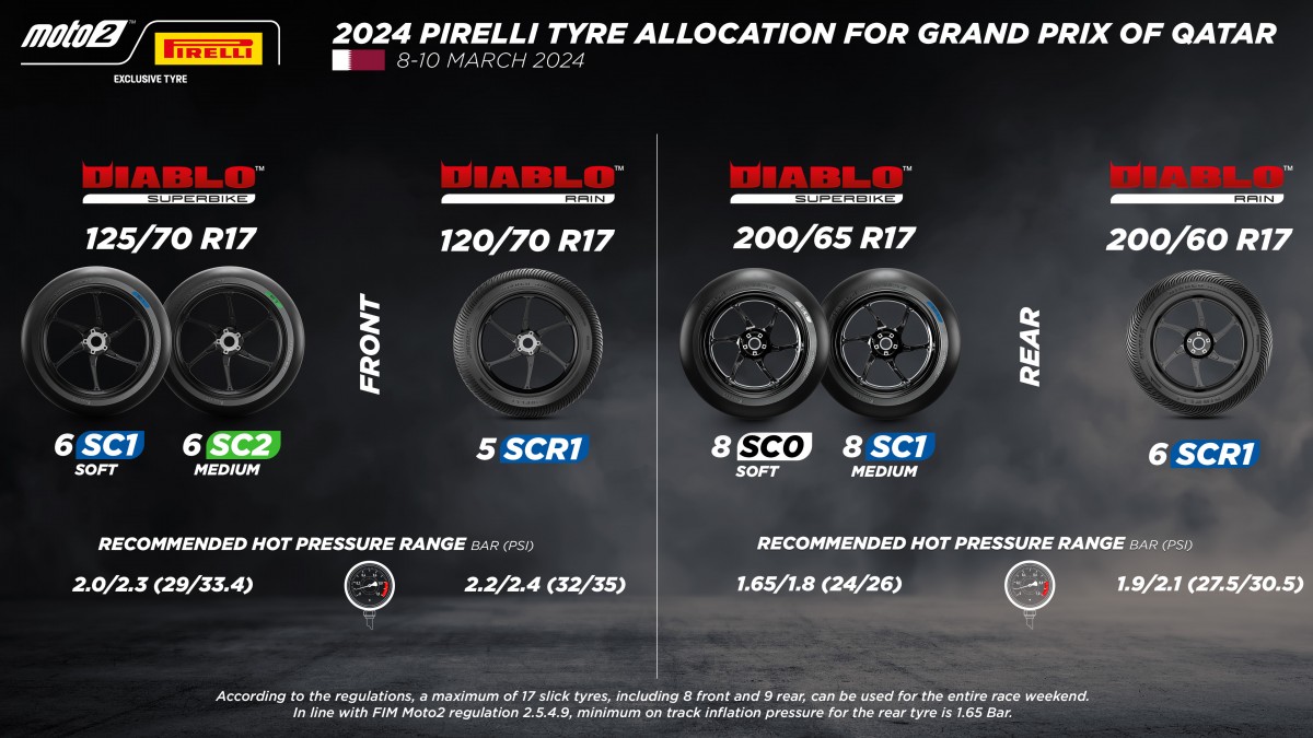 Шинная карта Pirelli на Гран-При Катара Moto2