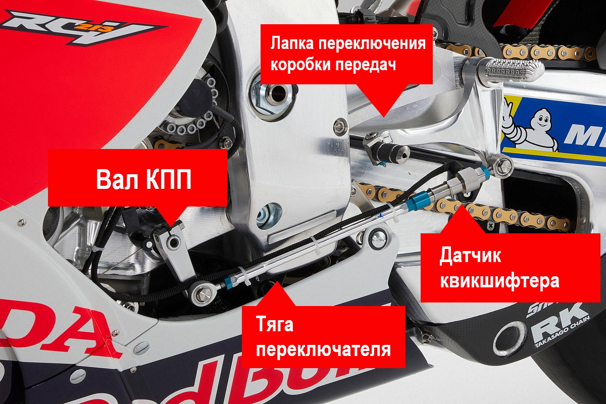 Общая схема переключателя передач КПП на прототипе MotoGP