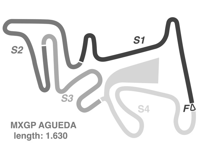 Схема трека Гран-При Португалии MXGP 2024, Агеда