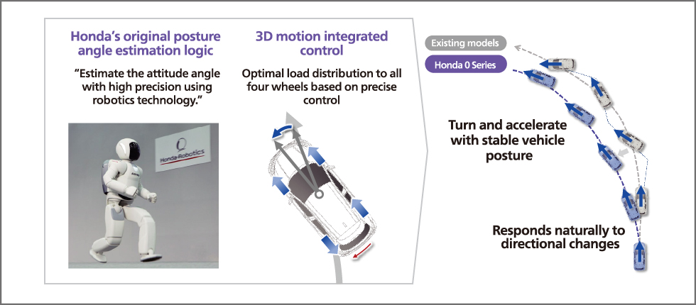 Asimo вам в помощь! Asimo вам в помощь!