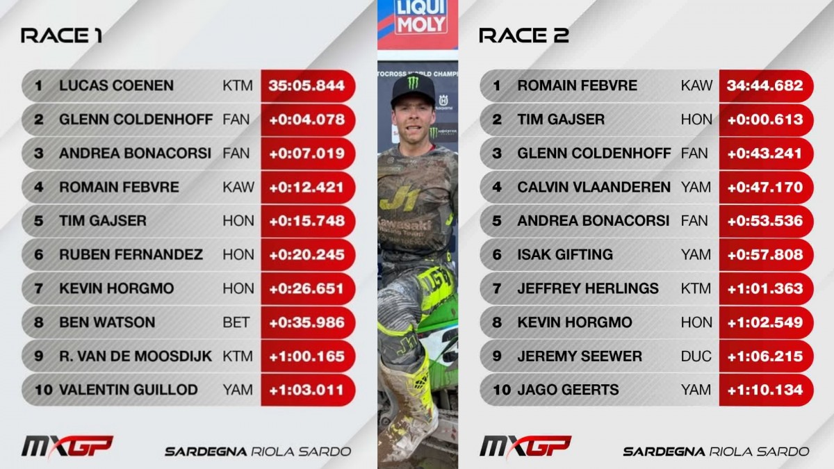 ТОП-10. Результаты заездов Гран-При Сардинии MXGP ТОП-10. Результаты заездов Гран-При Сардинии MXGP