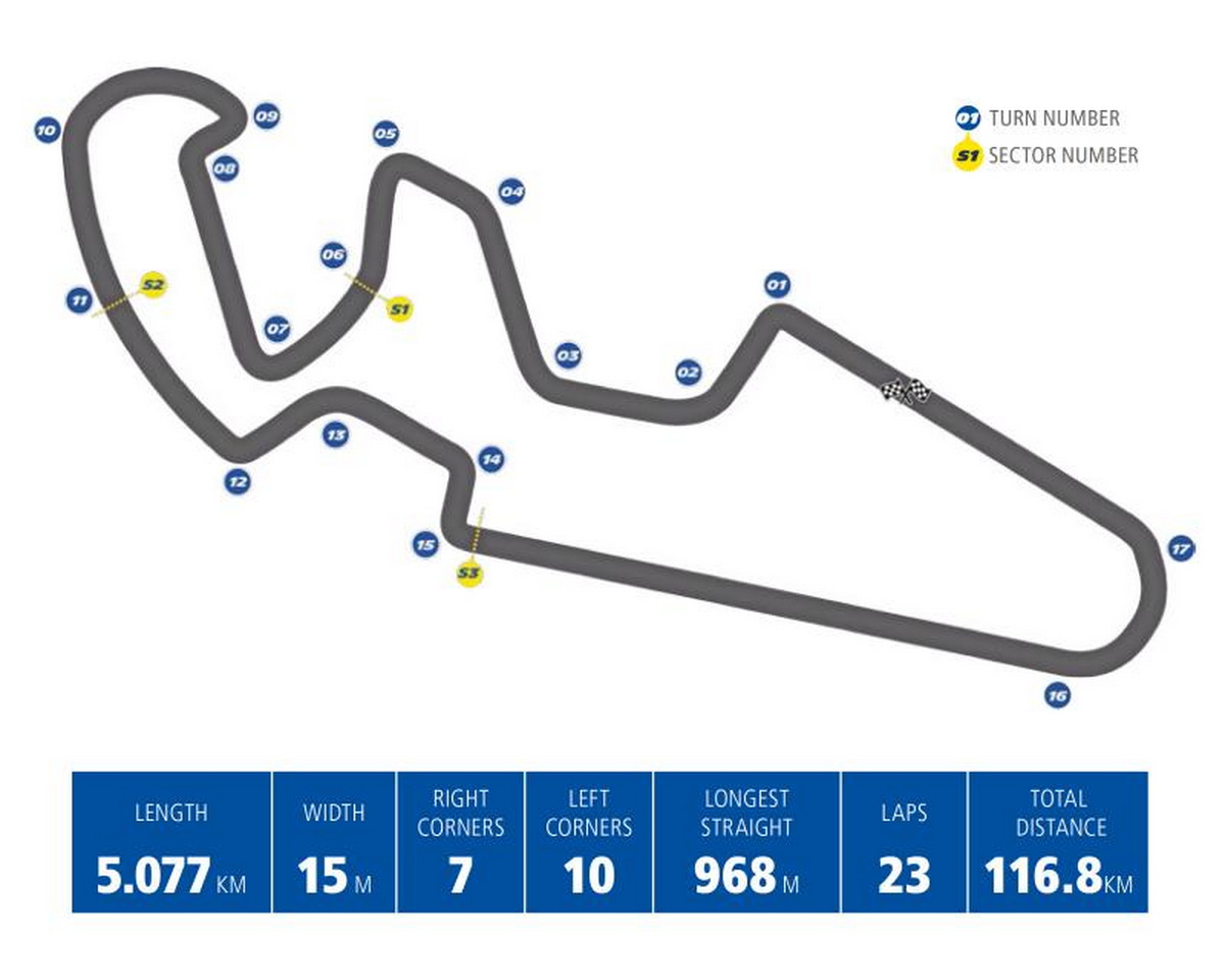 Motorland Aragon Motorland Aragon