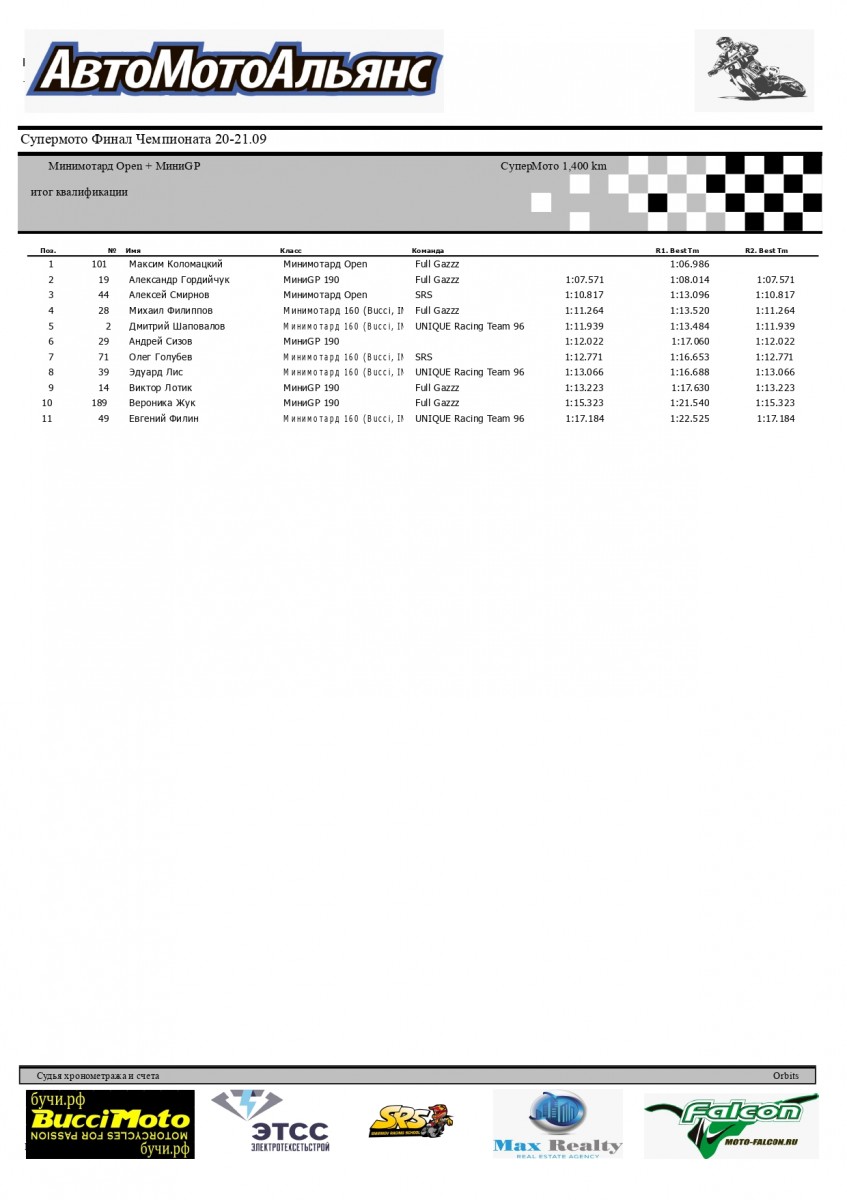 Минимотард Open - результаты квалификации Минимотард Open - результаты квалификации