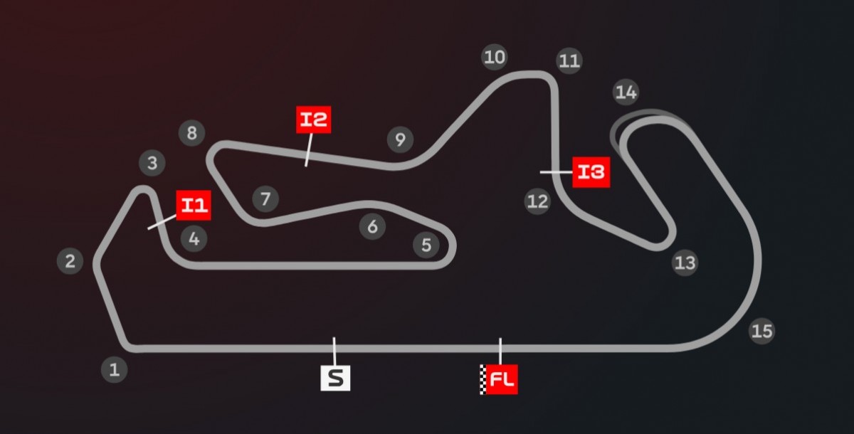 Autodromo do Algarve Autodromo do Algarve