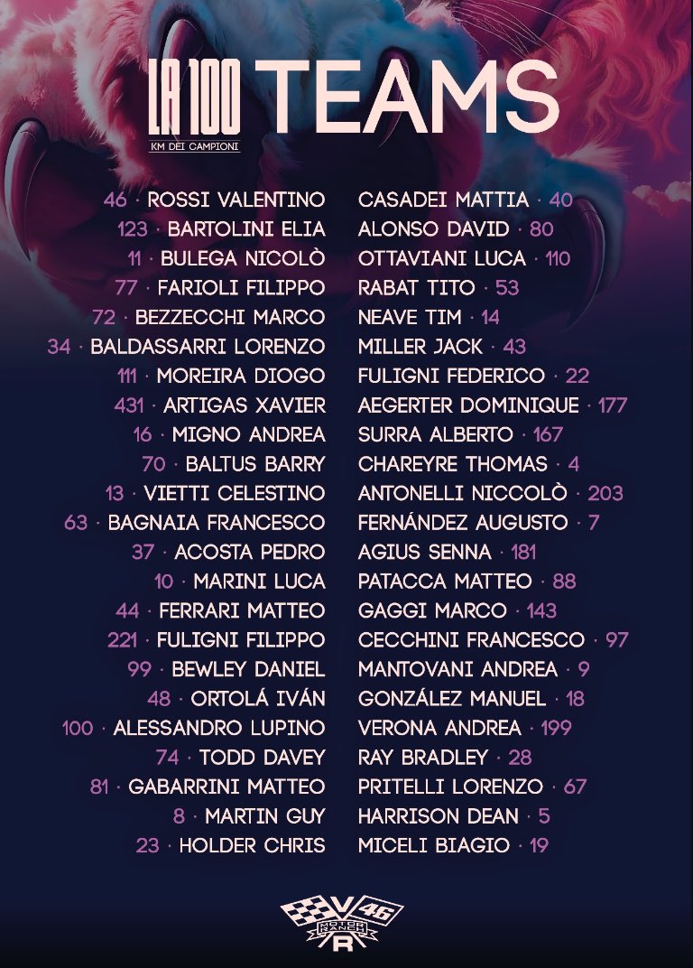 Списки команд 2025 года Списки команд 2025 года