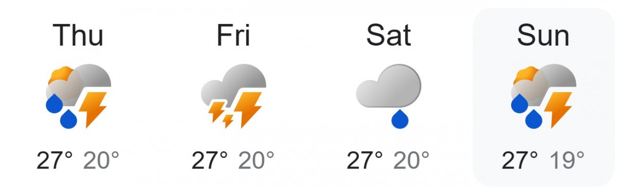Прогноз погоды на выходные 20-22 марта 2026 в Гоянии Прогноз погоды на выходные 20-22 марта 2026 в Гоянии