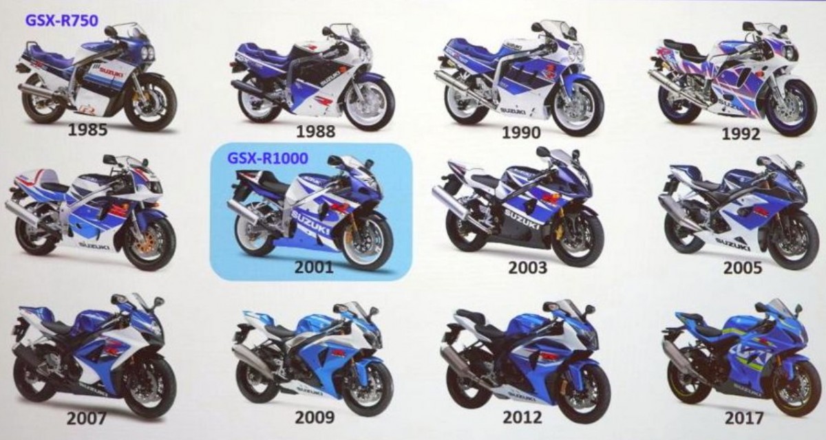 Историческая линия Suzuki GSX-R1000R Историческая линия Suzuki GSX-R1000R
