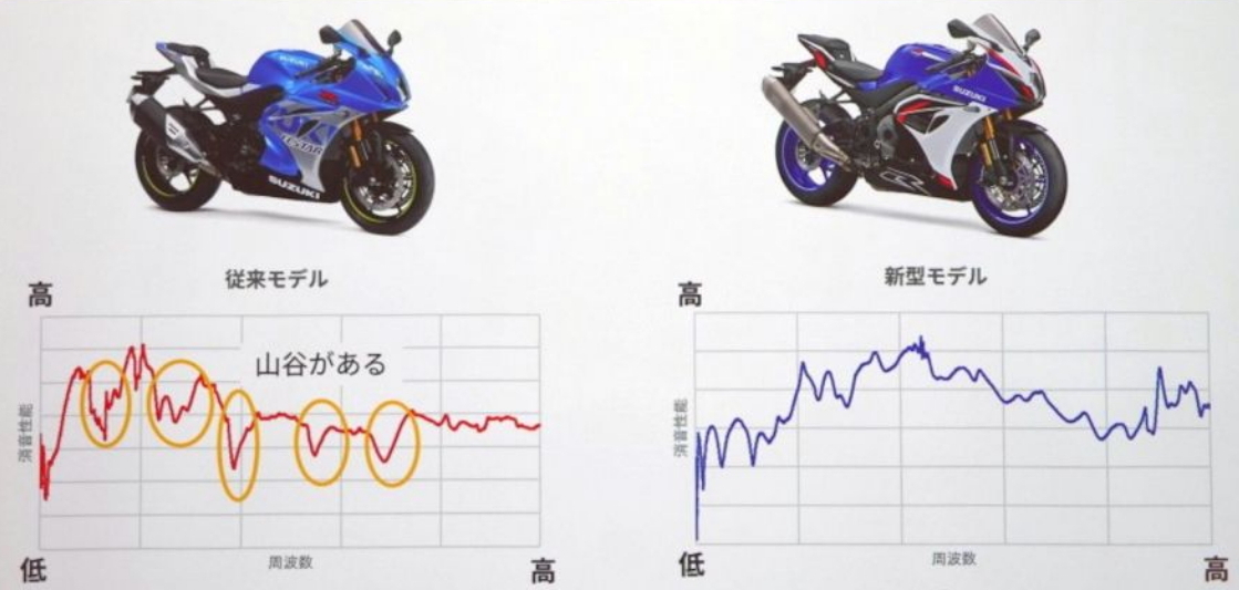 Новая кривая мощности двигателя Suzuki GSX-R1000R (2027) Новая кривая мощности двигателя Suzuki GSX-R1000R (2027)