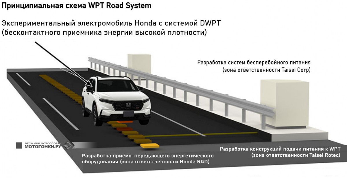 Принципиальная схема PWPT (Honda - Tasei) Принципиальная схема PWPT (Honda - Tasei)