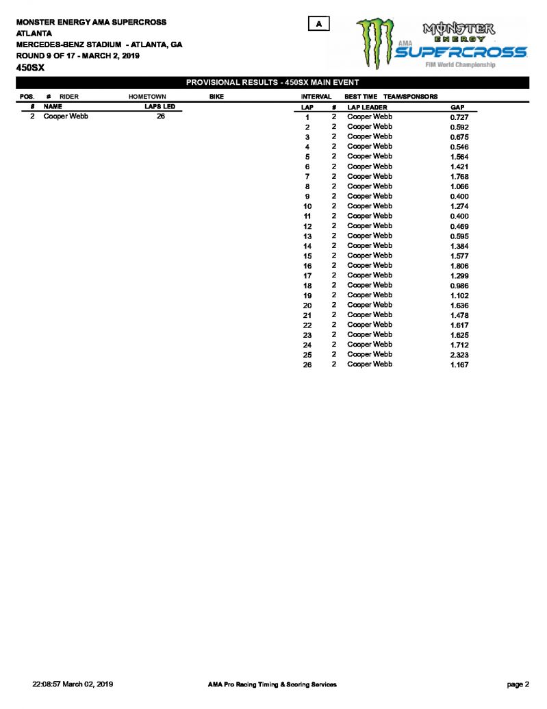 Результаты 9 этапа AMA Supercross