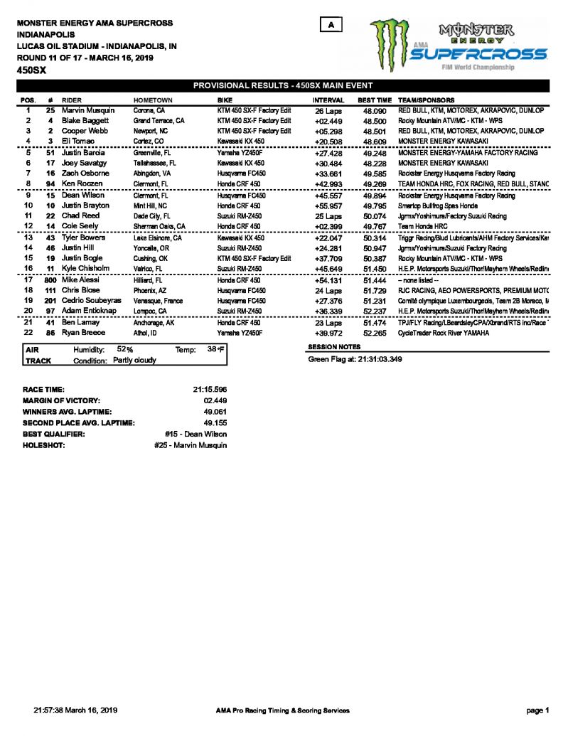 Результаты 11 этапа FIM/AMA Supercross 450SX 
