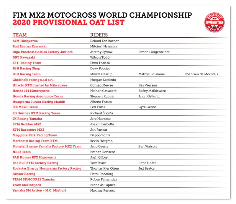 Официально одобренные команды чемпионата Мира по мотокроссу MXGP/MX2