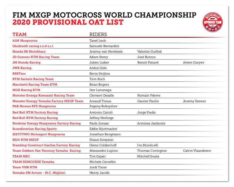 Официально одобренные команды чемпионата Мира по мотокроссу MXGP/MX2