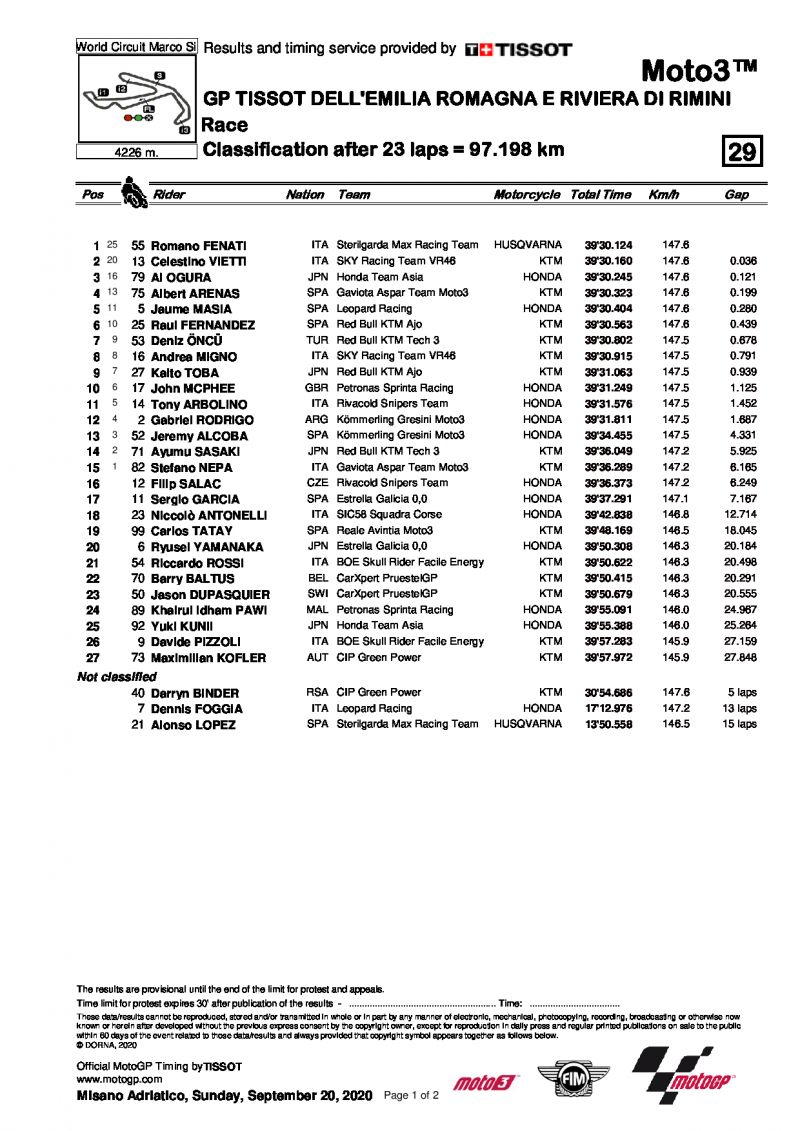 Результаты Гран-При Эмилии-Романьи, Moto3 (20/09/2020)