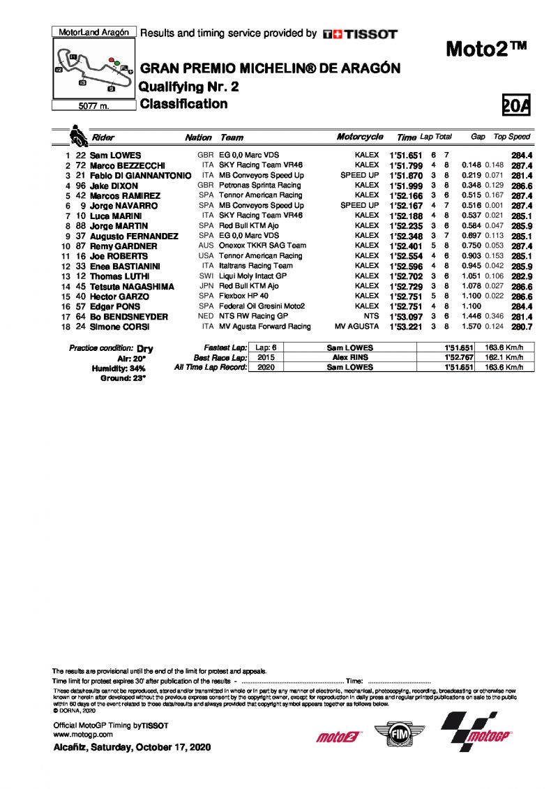 Результаты квалификации Гран-При Арагона, Moto2 (17/10/2020)