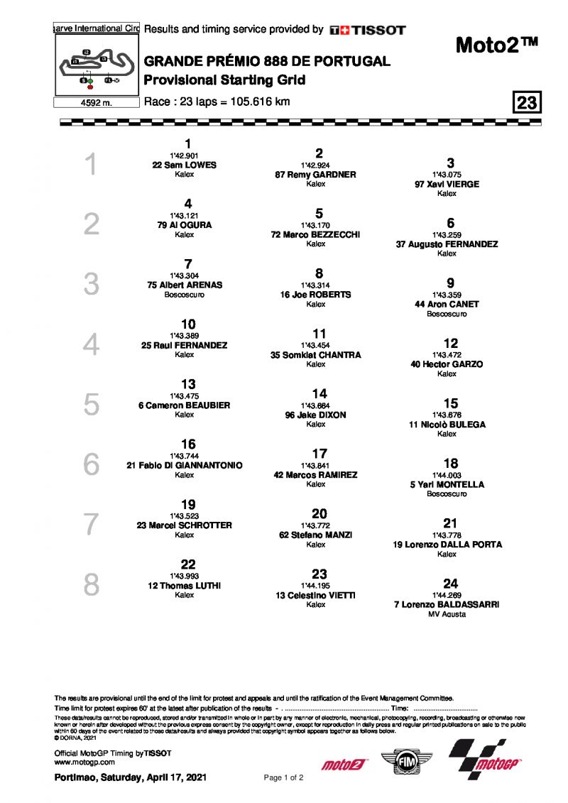 Стартовая решетка Гран-При Португалии, Moto2 (18/04/2021)