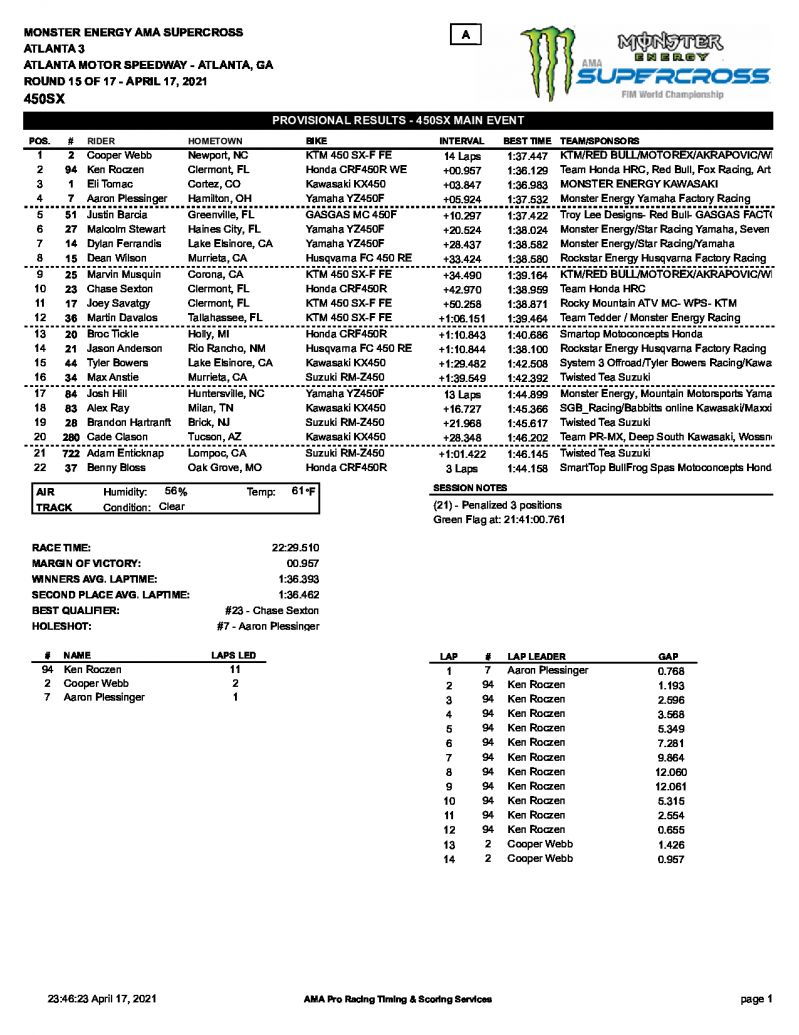 Результаты 15 этапа AMA Supercross, 450SX, Atlanta 3 (17/04/2021)