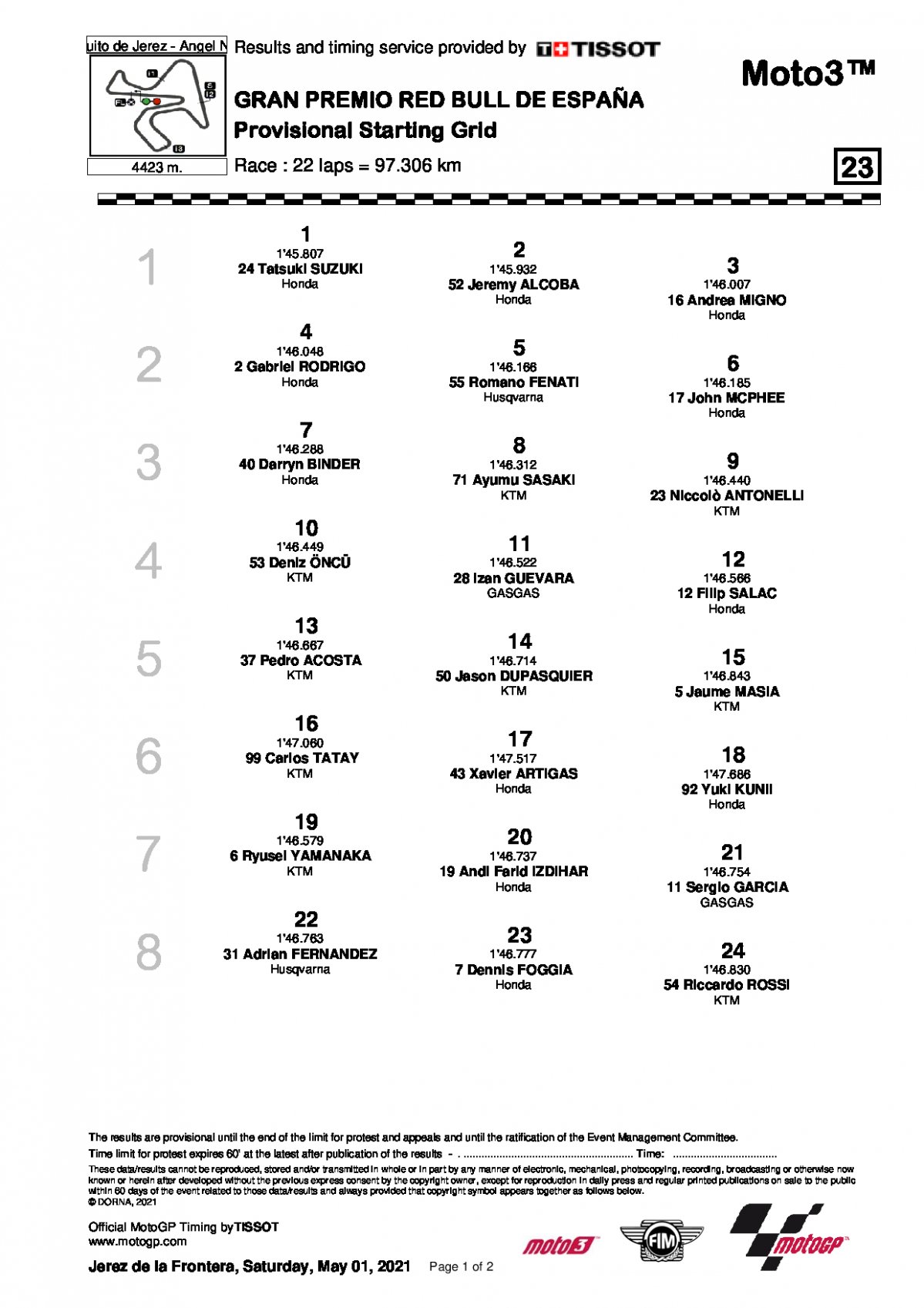 Стартовая решетка Гран-При Испании, MotoGP (2/05/2021)