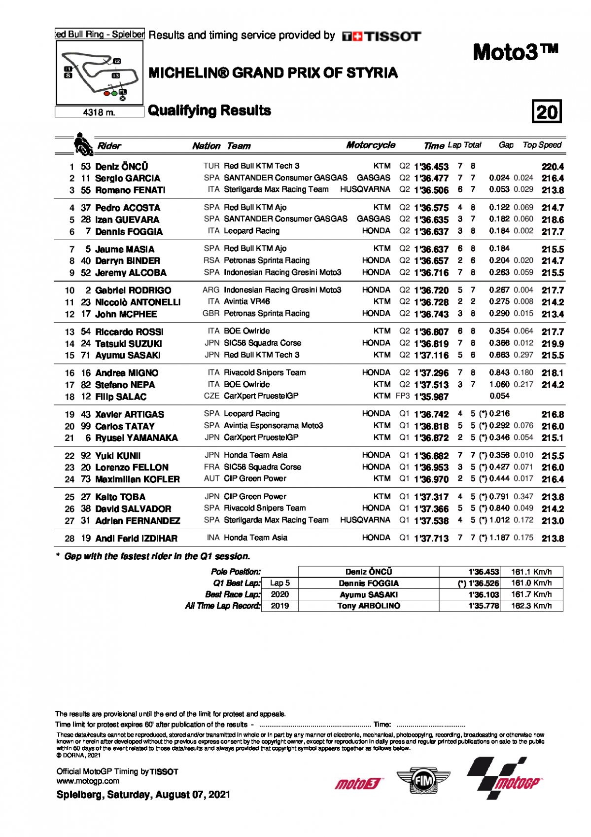 Результаты квалификации Гран-При Штирии, Moto3 (7/08/2021)