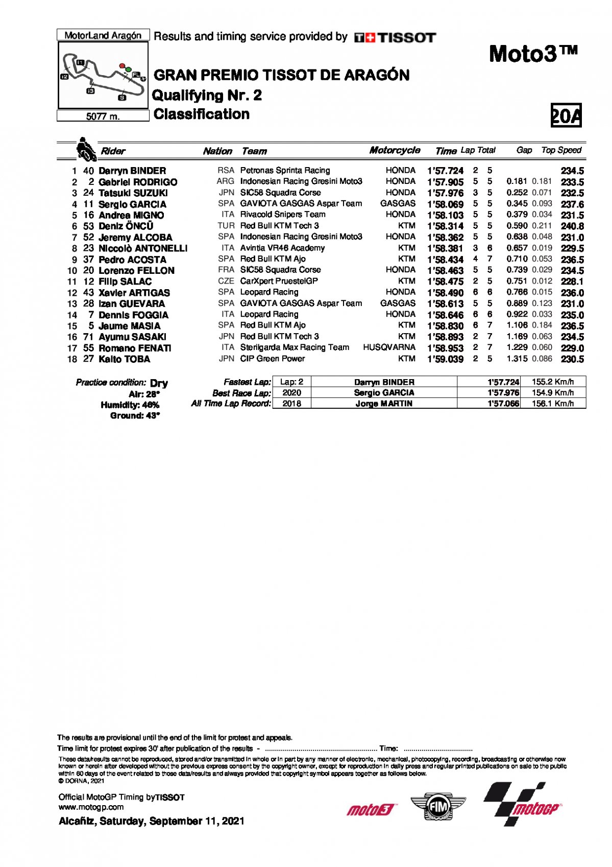 Результаты квалификации Гран-При Арагона, Moto3 (11/09/2021)