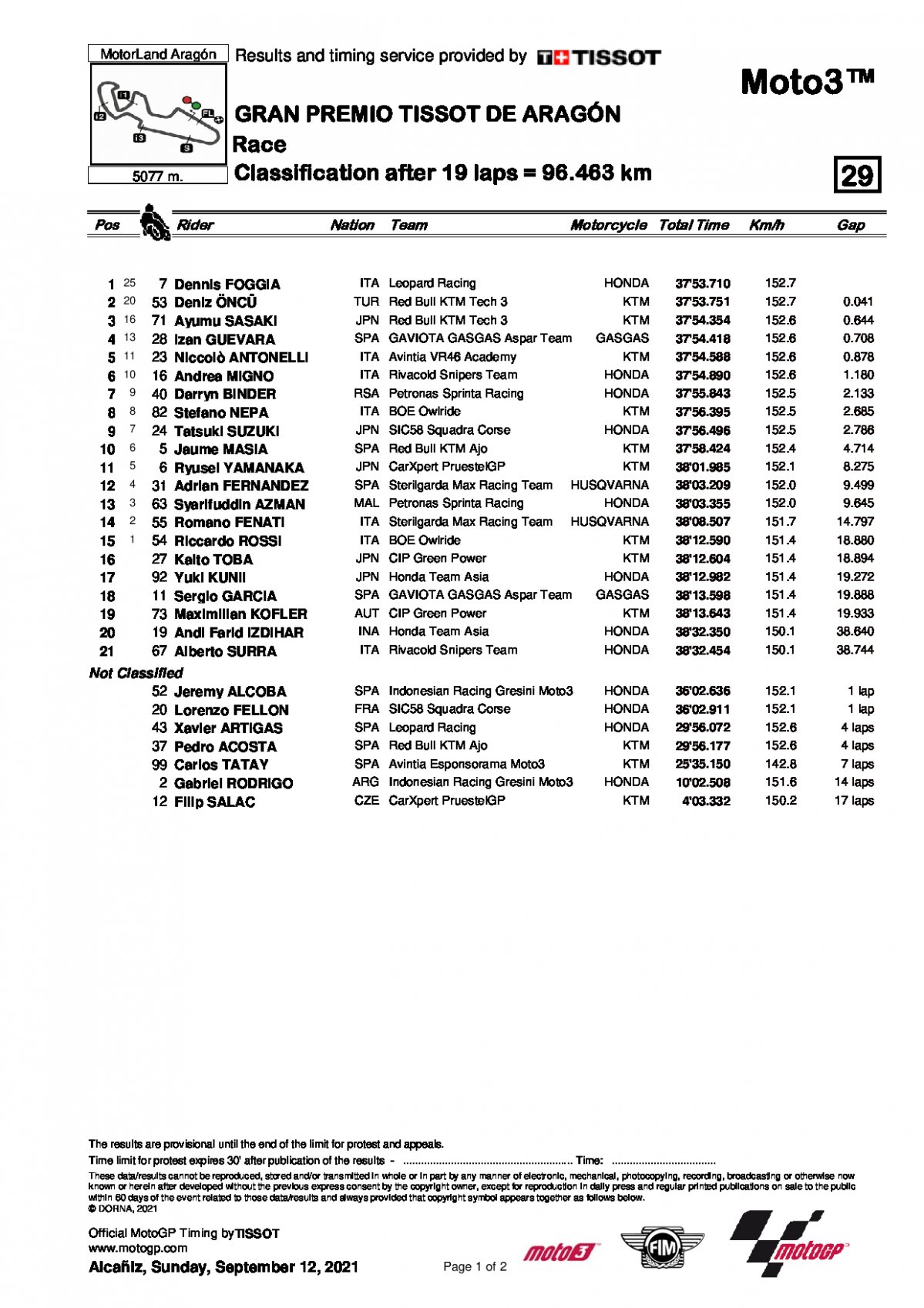 Результаты Гран-При Арагона, Moto3 (12/09/2021)