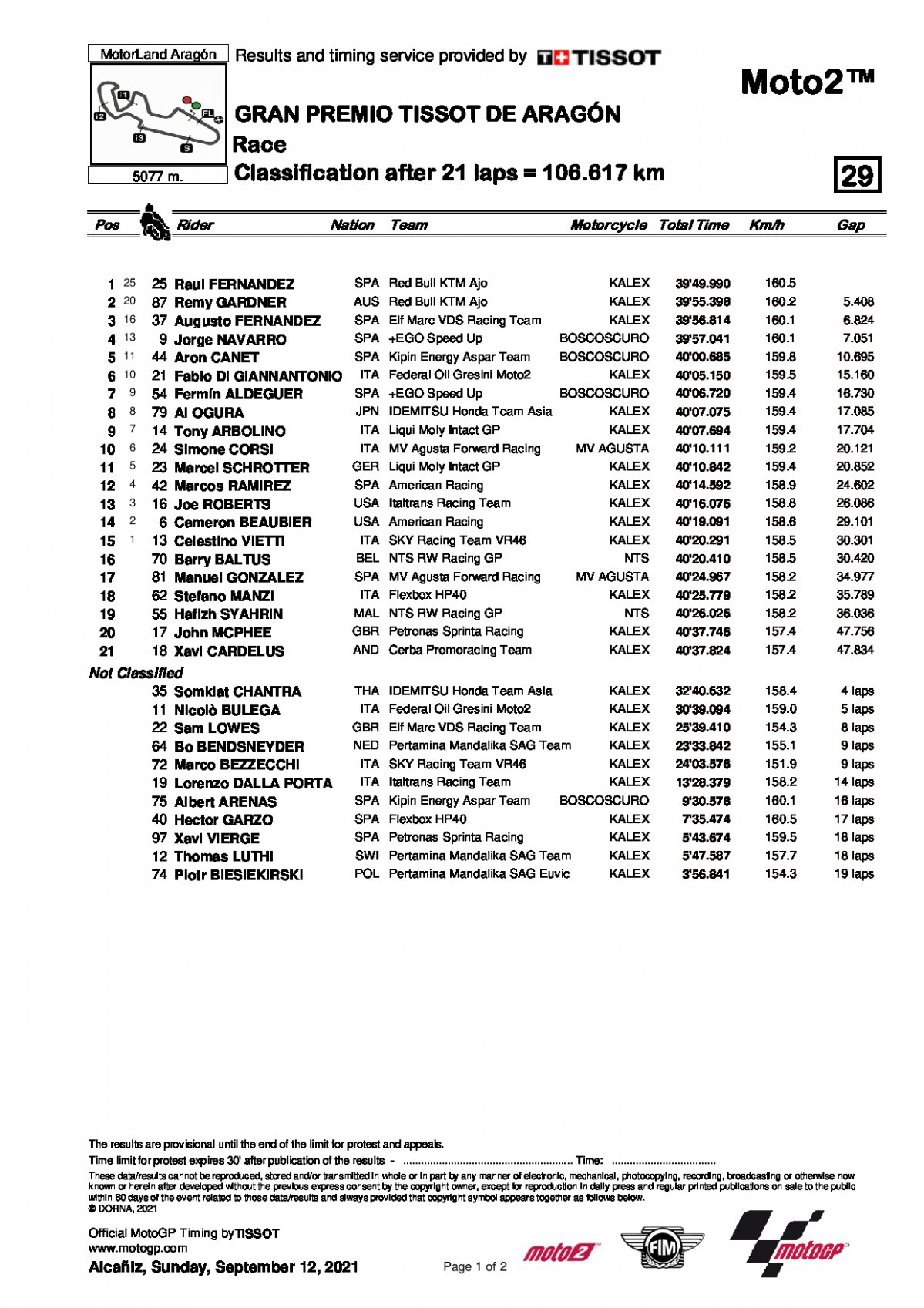 Результаты Гран-При Арагона, Moto2 (12/09/2021)