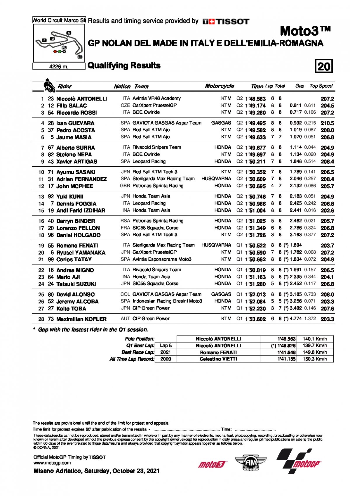 Результаты квалификации Гран-При Эмильи-Романьи, Moto3, 23/10/2021