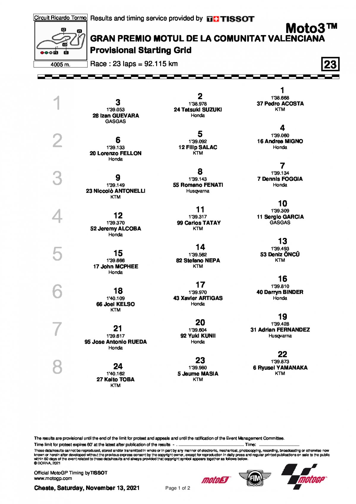 Стартовая решетка Гран-При Валенсии, Moto3 (14/11/2021)