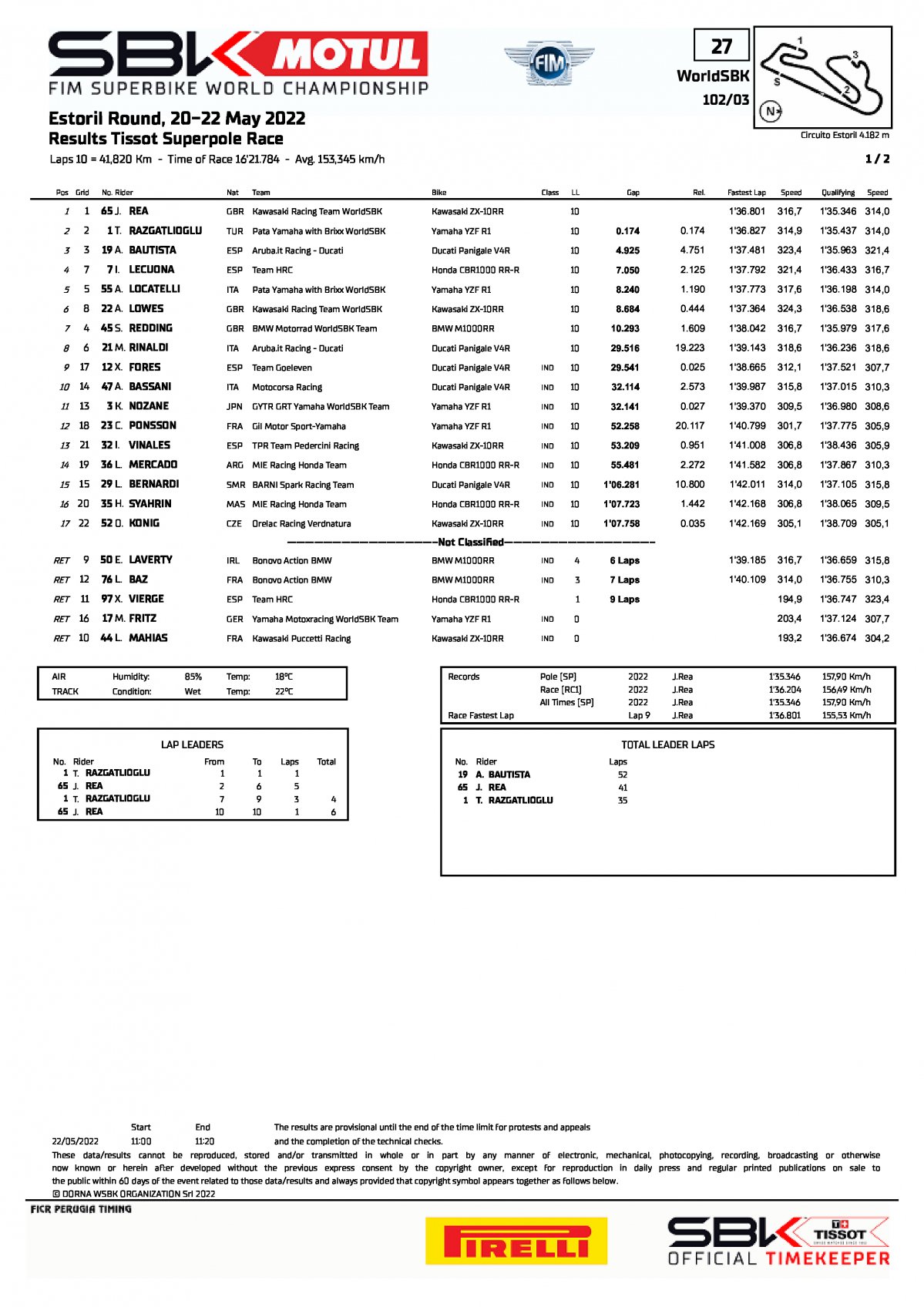 Результаты Superpole Race EstorilWorldSBK (22/05/2022)