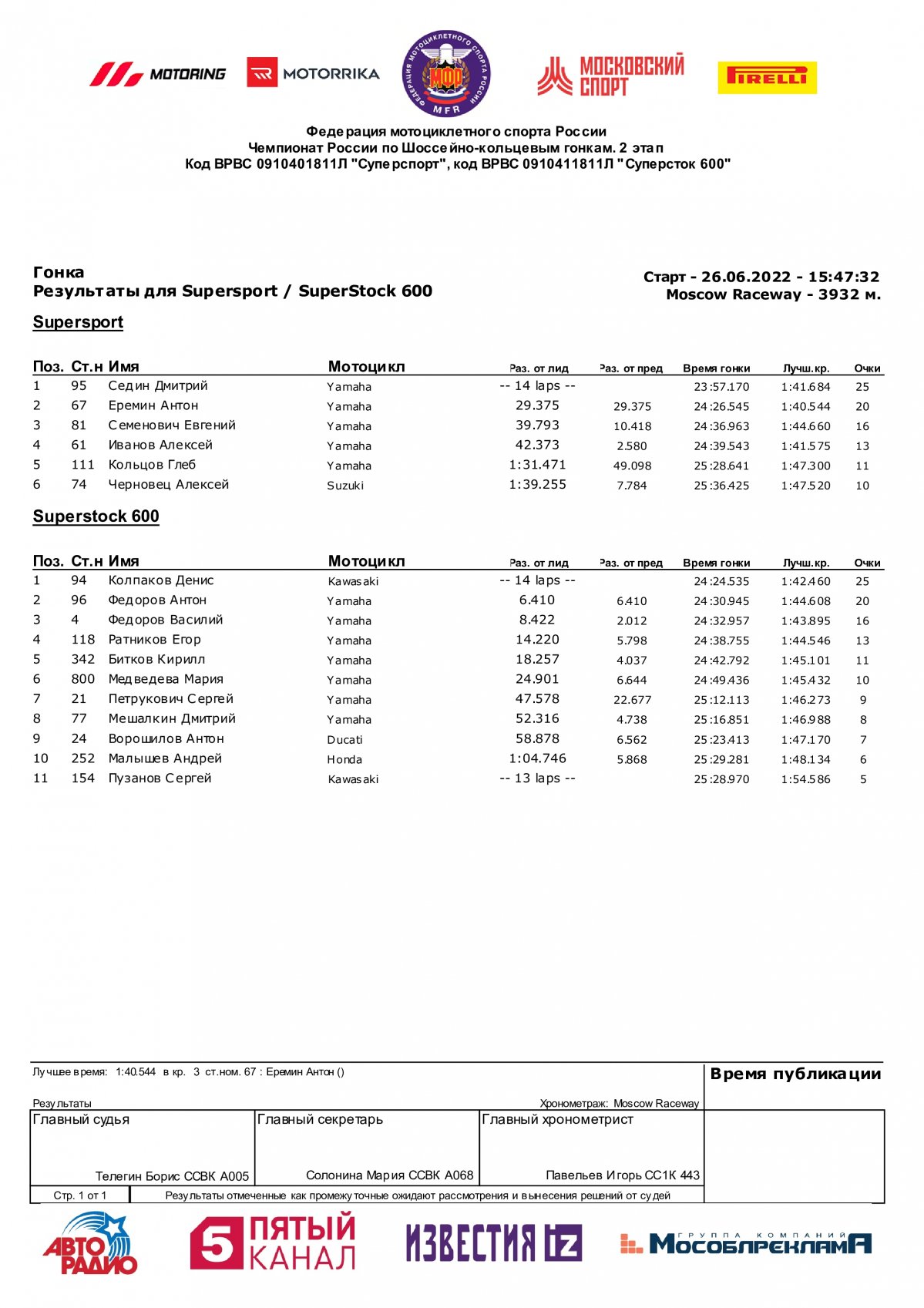 Результаты 2 этапа Чемпионата России класс Supersport/Superstock-600, Moscow Raceway (26/06/2022)
