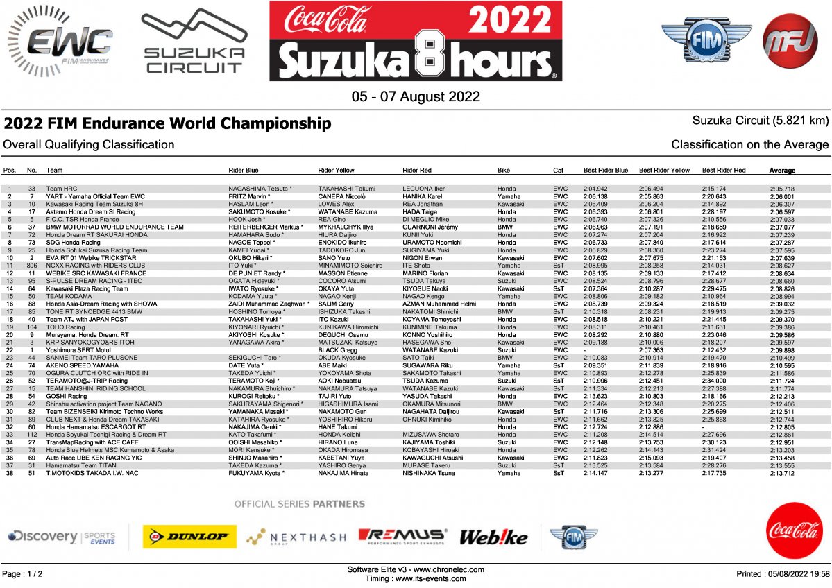 Результаты квалификации Suzuka 8 Hours 2022 (5/08/2022)